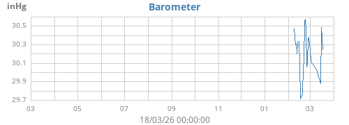 yearbarometer